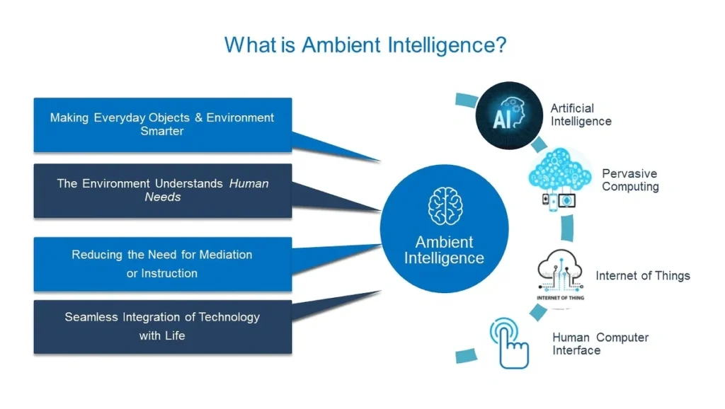 AI, ML , Cloud computing